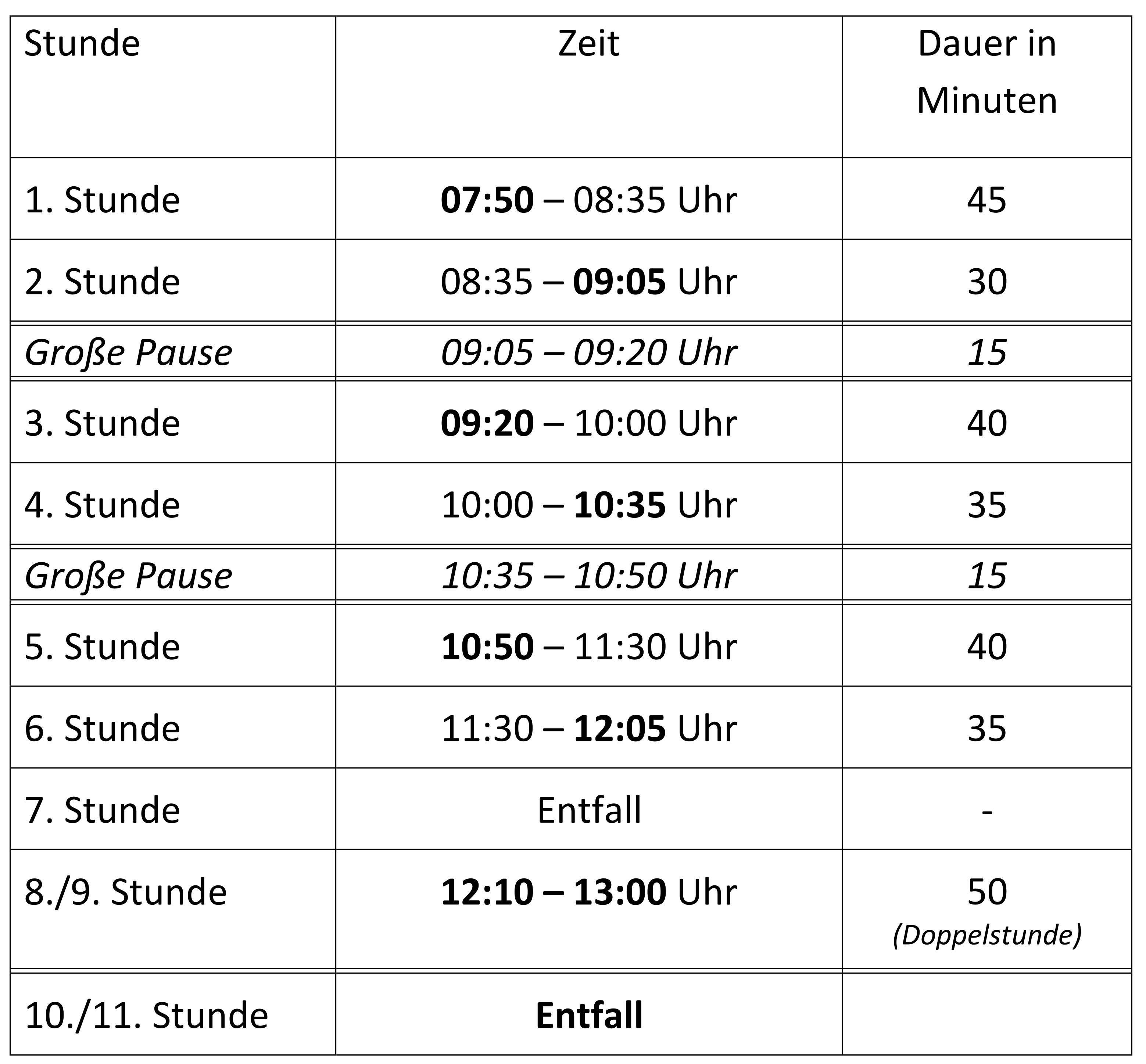 Hitzeläuteplan